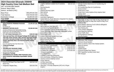 2024 Chevrolet Silverado 2500 HD High Country